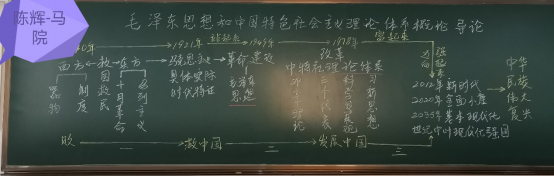 妙笔生花 书写风华 ----学院首届教师粉笔板书设计比赛376.png 妙笔生花 书写风华 ----学院首届教师粉笔板书设计比赛376.png